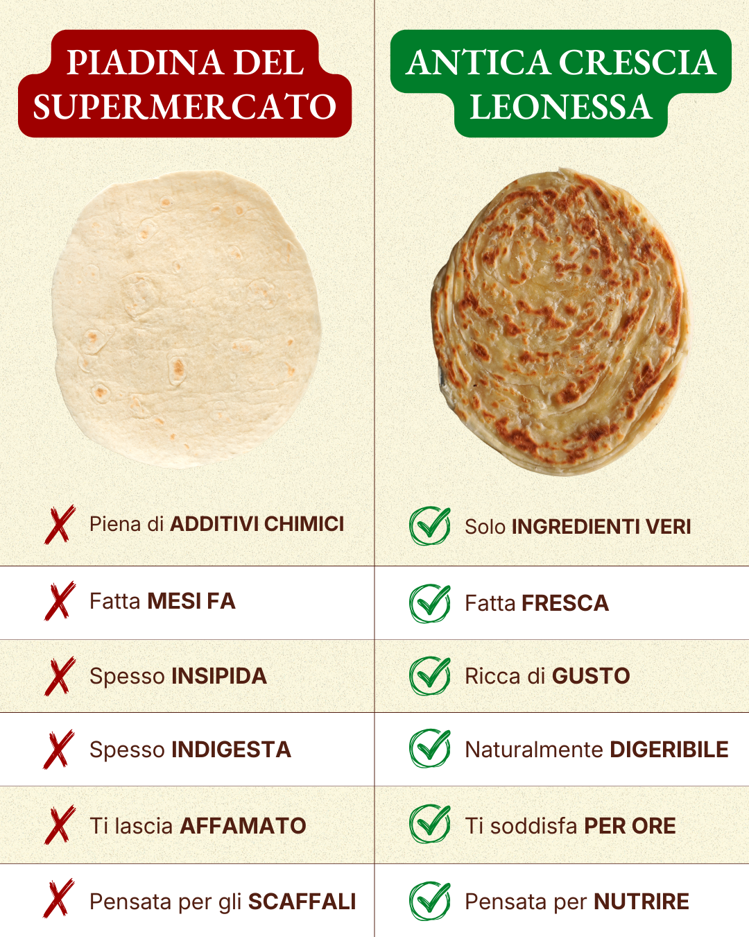 Leonessa: Antica Crescia Sfogliata