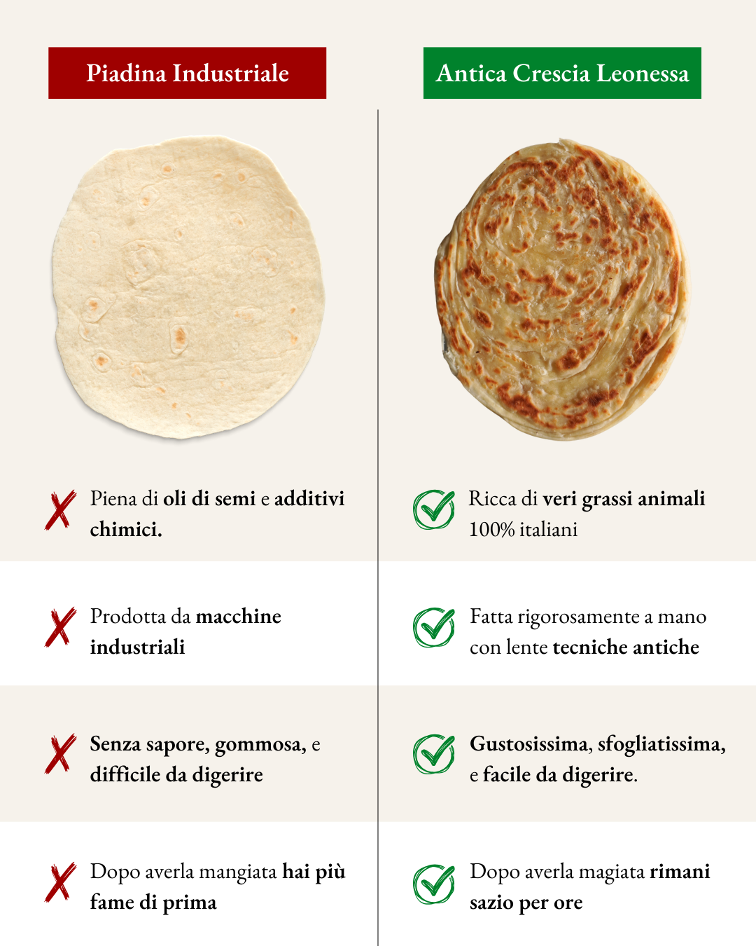 Leonessa: Antica Crescia Sfogliata